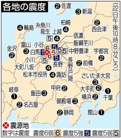 【長野で震度６弱】各地の震度。２０１４年１１月２２日午後１０時８分ごろ、長野県北部で震度６弱の地震があった。気象庁によると、震源地は長野県北部で、震源の深さは約５キロ、地震の規模を示すマグニチュード（Ｍ）は６．７と推定される。