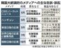【産経新聞前ソウル支局長起訴】韓国大統領府のメディアへの主な告訴・訴訟＝２０１４年１１月２５日現在、韓国・首都ソウル。※韓国記者協会資料などから