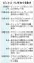 ビットコインをめぐる動き＝２００９年ごろ～２０１４年１０月３１日