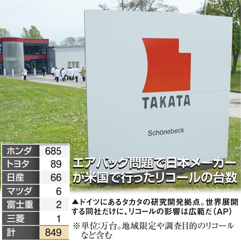エアバッグ問題で日本メーカーが米国で行ったリコールの台数