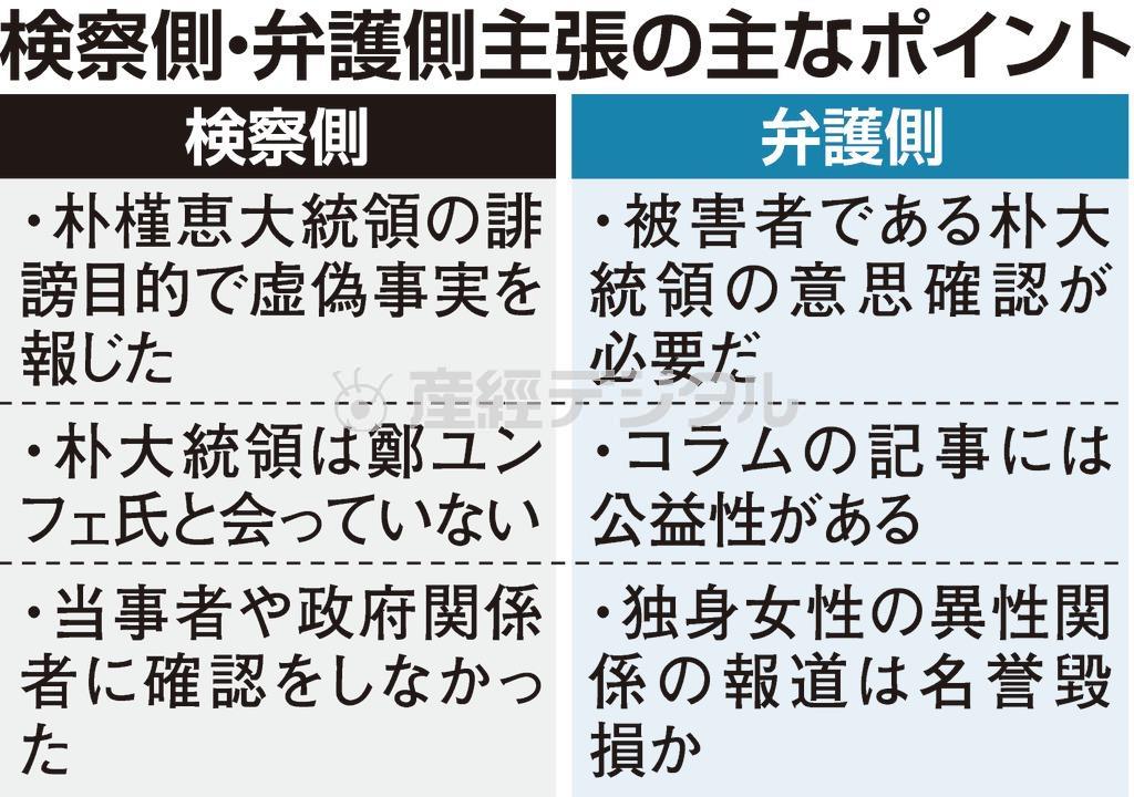 【産経新聞前ソウル支局長公判】検察側・弁護側主張の主なポイント＝２０１４年１１月２７日、韓国・ソウル中央地裁