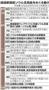 産経新聞前ソウル支局長をめぐる動き＝２０１４年４月１６日～１１月２７日。※加藤達也支局長は１０月１日付で異動発令