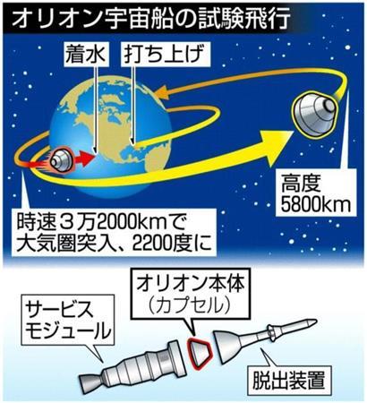 米航空宇宙局（ＮＡＳＡ）開発中の次世代宇宙船「オリオン」の試験飛行＝２０１４年１１月３０日現在