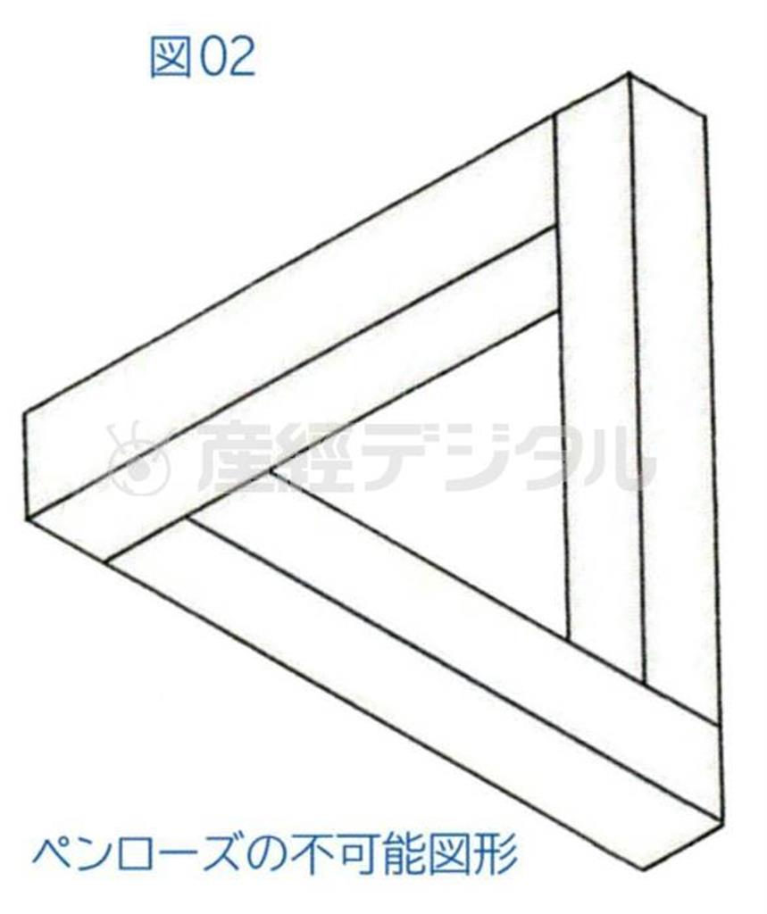 ＜図０２＞ペンローズの不可能図形