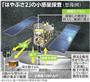小惑星探査機「はやぶさ２」の小惑星探査（想像図）＝２０１４年１２月３日現在。※ＪＡＸＡ（宇宙航空研究開発機構、提供写真）