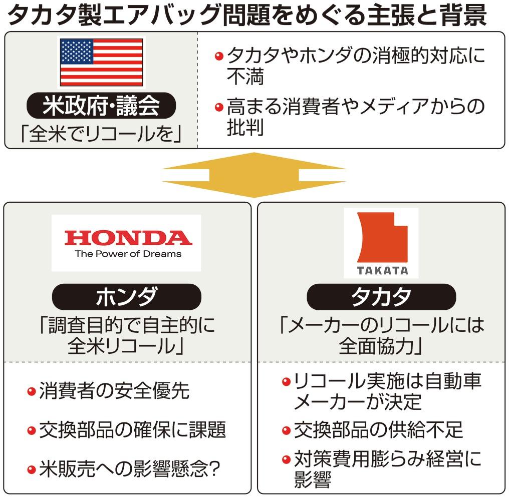 タカタ製エアバッグ問題をめぐる主張と背景