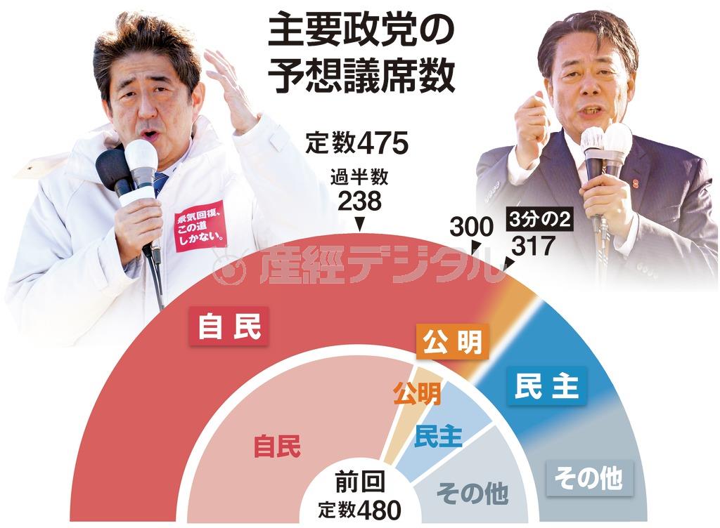 【衆院選】主要政党の予想議席数＝２０１４年１２月８日に合同で実施した産経新聞社とＦＮＮ（フジニュースネットワーク）の電話世論調査まとめ