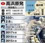 関西電力高浜原発＝２０１３年７月８日現在、福井県大飯郡高浜町