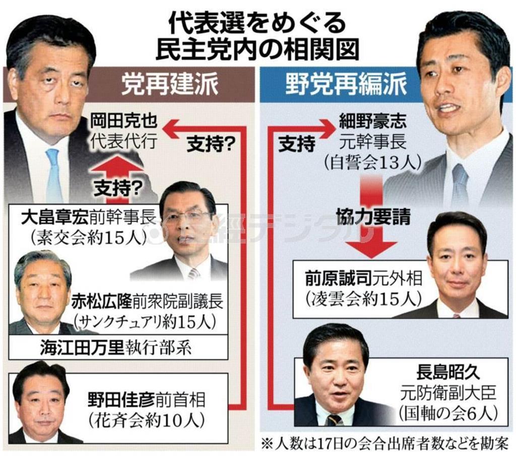 代表選をめぐる民主党内の相関図＝※人数は２０１４年１２月１７日の会合出席者数などを勘案