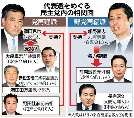代表選をめぐる民主党内の相関図＝※人数は２０１４年１２月１７日の会合出席者数などを勘案