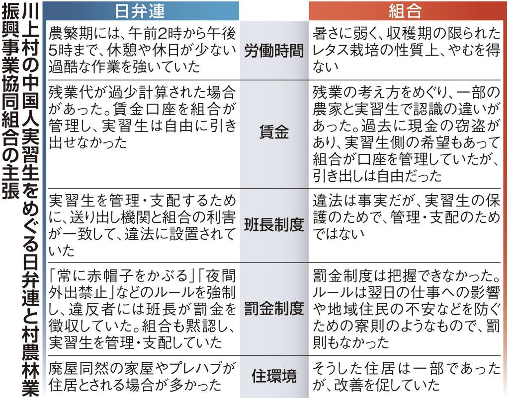 川上村の中国人実習生をめぐる日弁連と村農林業振興事業協同組合の主張