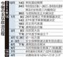今後の主な政治日程＝２０１４年１２月１４日～２０１７年４月