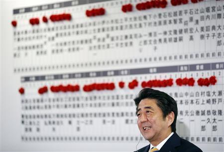 安倍晋三首相（自民党総裁）は２０１５年１０月の１０％への消費税増税を１年半延期するとして１１月２１日に衆院を解散。１２月２日公示、１４日投開票の日程で衆院選が行われ、与党が衆院の３分の２（３１７議席）を上回る３２６議席を獲得して勝利した＝２０１４年１２月１４日、東京都千代田区・自民党本部（ロイター）