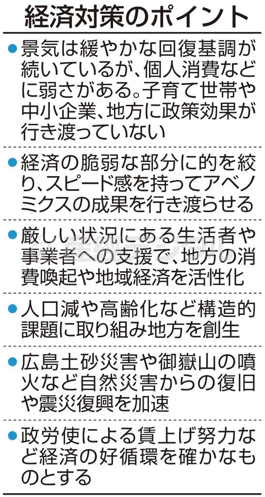 経済対策のポイント＝２０１４年１２月２６日