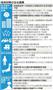 経済対策の主な施策