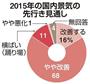 ２０１５年の国内景気の先行き見通し＝２０１４年１２月中旬（衆院選直後）、産経新聞社が主要企業１２２社を対処にアンケートを実施