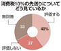 消費税１０％の先送りについてどう見ているか＝２０１４年１２月中旬（衆院選直後）、産経新聞社が主要企業１２２社を対処にアンケートを実施