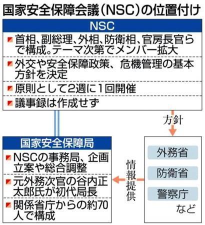 国家安全保障会議（ＮＳＣ）の位置付け＝２０１５年１月４日現在
