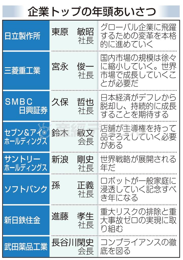 企業トップの年頭あいさつ＝２０１５年１月