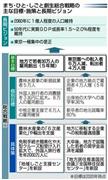 まち・ひと・しごと創生総合戦略の主な目標・施策と長期ビジョン＝２０１４年１２月２７日現在。※目標は２０２０年時点