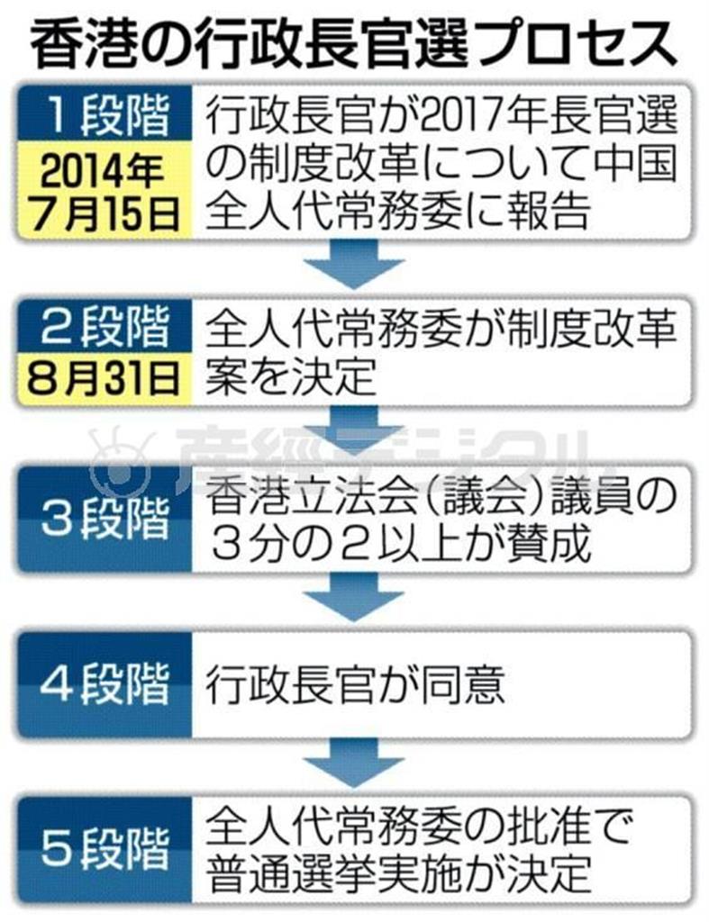 香港の行政長官選プロセス＝２０１５年１月６日現在、中国・香港
