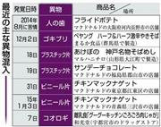 最近の主な異物混入＝２０１４年８月～２０１５年１月７日