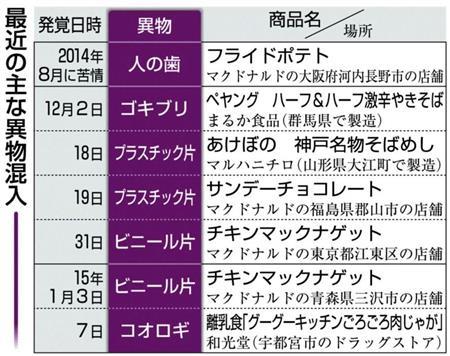 最近の主な異物混入＝２０１４年８月～２０１５年１月７日