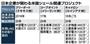 日本企業が関わる米国シェール関連プロジェクト＝２０１５年１月８日現在