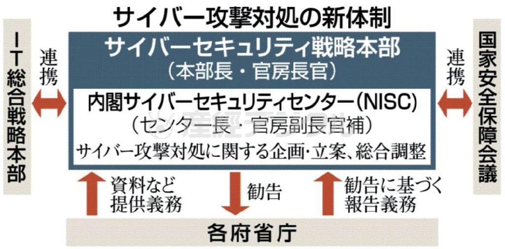 サイバー攻撃対処の新体制＝２０１５年１月１２日現在
