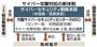 サイバー攻撃対処の新体制＝２０１５年１月１２日現在