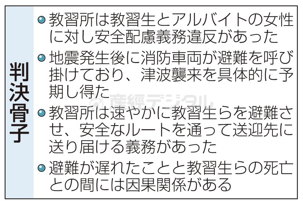 【東日本大震災】判決骨子＝２０１５年１月１３日、仙台地裁