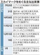 スカイマークをめぐる主な出来事