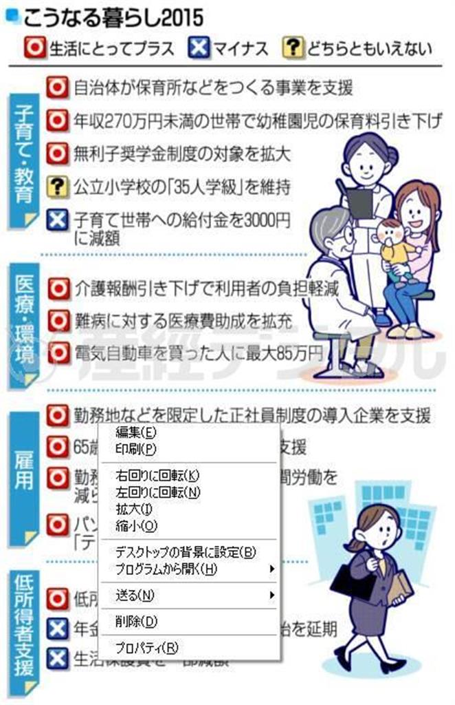 【２０１５年度予算案】こうなる暮らし＝２０１５年１月１４日、閣議決定
