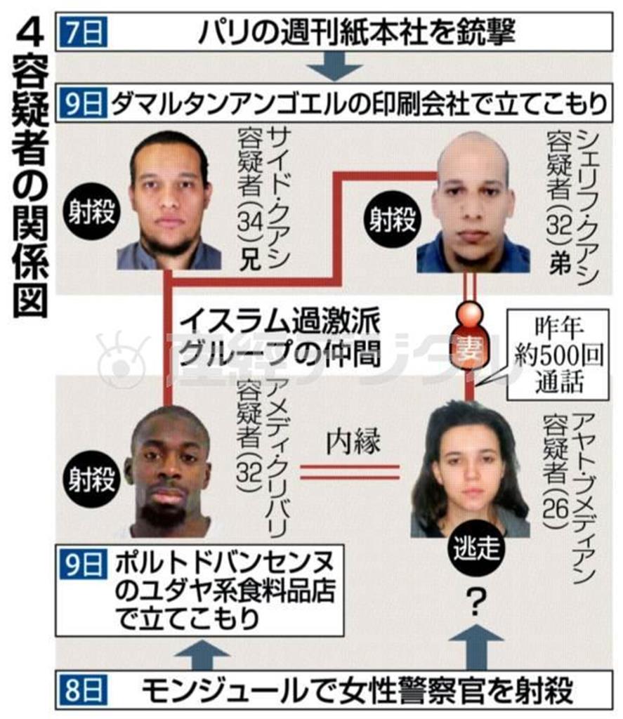 【仏紙銃撃テロ】４容疑者の関係図＝２０１５年１月７日～１月９日、フランス