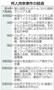 【イスラム国殺害予告】邦人拘束事件の経過＝２０１４年７月２８日～２０１４年１２月６日