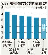 東京電力の従業員数
