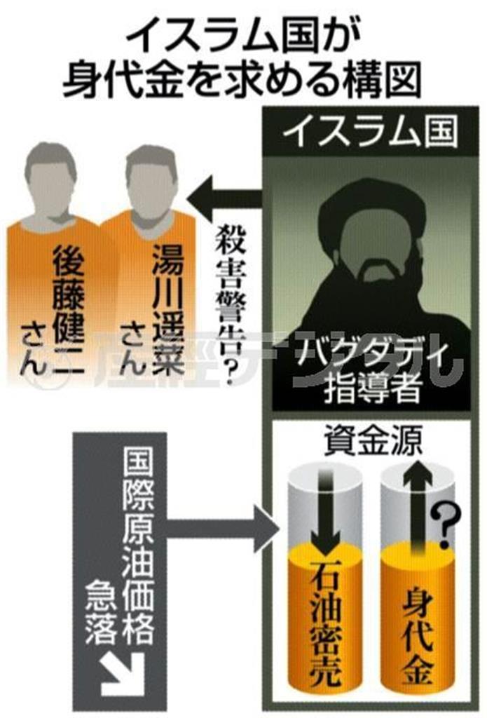 イスラム国が身代金を求める構図＝２０１５年１月２２日現在