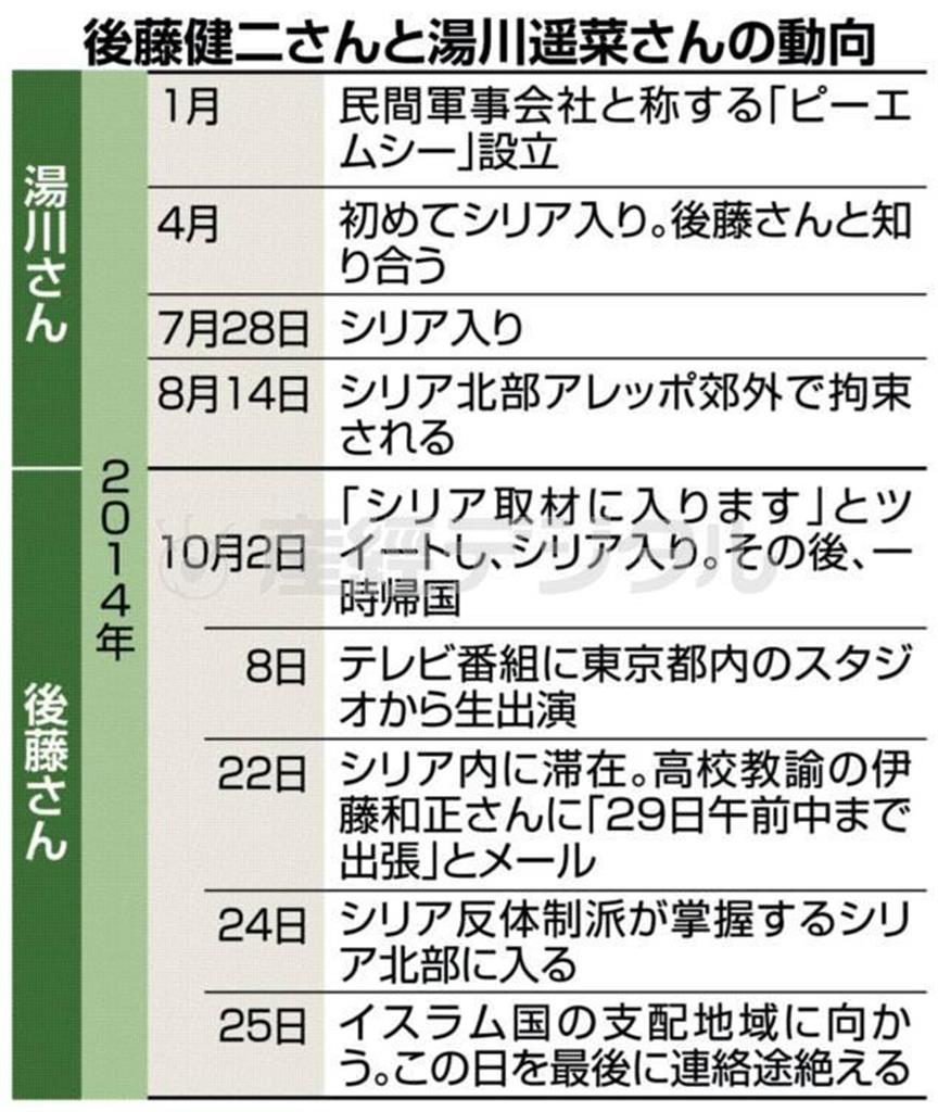 【イスラム国殺害脅迫】後藤健二さんと湯川遥菜さんの動向＝２０１４年１月～２０１４年１０月２５日