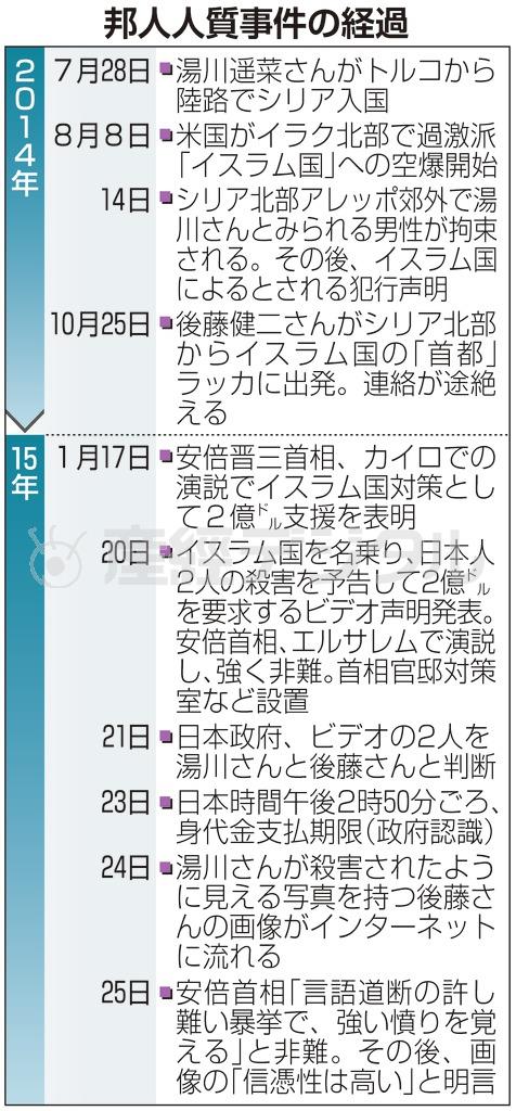 【イスラム国殺害脅迫】邦人人質事件の経過＝２０１４年７月２８日～２０１５年１月２５日
