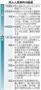 【イスラム国殺害脅迫】邦人人質事件の経過＝２０１４年７月２８日～２０１５年１月２５日