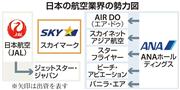 日本の航空業界の勢力図