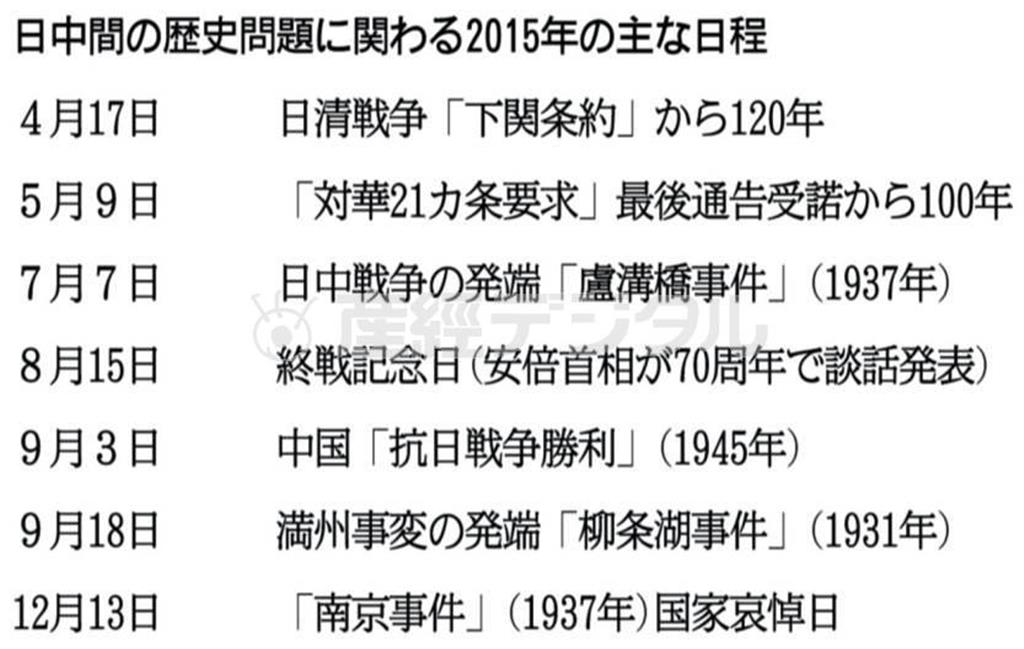 日中間の歴史問題に関わる２０１５年の主な日程