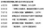 日中間の歴史問題に関わる２０１５年の主な日程