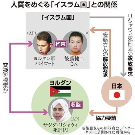 人質をめぐる「イスラム国」との関係＝２０１５年１月２６日現在。※後藤健二さんの顔写真は、インターネットに公開された画像から