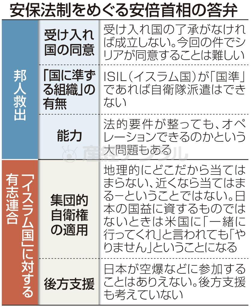 安保法制をめぐる安倍晋三首相の答弁＝２０１５年２月２日