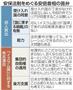 安保法制をめぐる安倍晋三首相の答弁＝２０１５年２月２日