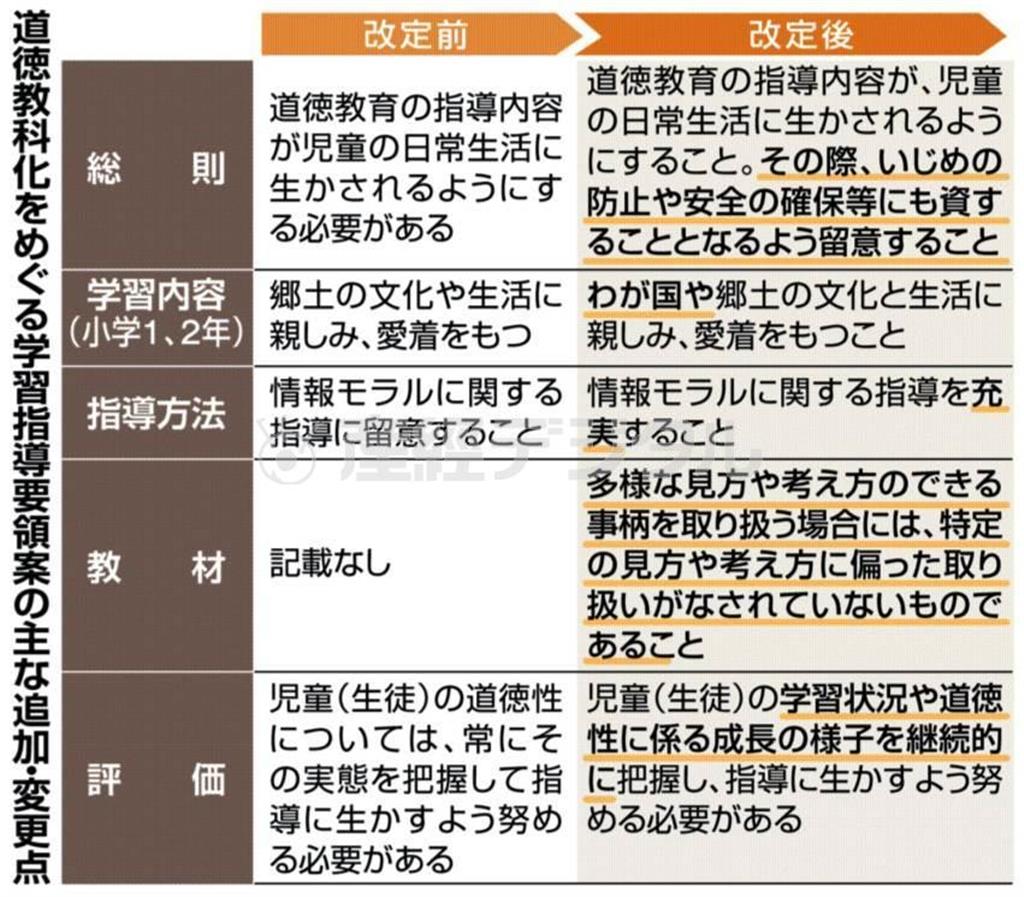 道徳教科化をめぐる学習指導要領案の主な追加・変更点＝２０１５年２月５日現在