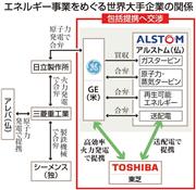 エネルギー事業をめぐる企業の関係