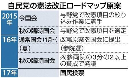 自民党の憲法改正ロードマップ原案＜２０１５年～２０１７年＞＝２０１５年２月７日現在