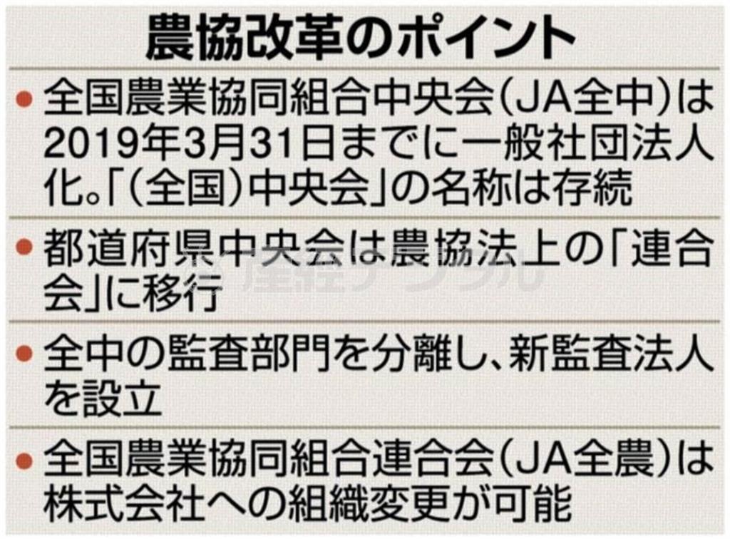 農協改革のポイント＝２０１５年２月６日、政府・自民党が進める農協改革の最終案が固まった。